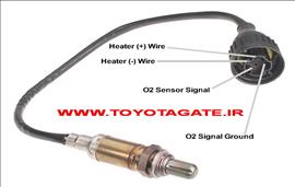 لوازم یدکی تویوتا - ( برقی )
جدید و قدیم -
سنسورهای برقی تویوتا -
لوازم برقی تویوتا کمری - پرادو - کرولا - لندکروزر - آریون - کرونا - کرسیدا - پریوس - هایلوکس .
فروش قطعات یدکی تویوتا 
 لوازم یدکی تویوتا کمری - لوازم یدکی تویوتا پرادو - لوازم یدکی تویوتا کرولا - لوازم یدکی تویوتا لندکروزر - لوازم یدکی تویوتا هایلوکس ویگو
خرید لوازم یدکی تویوتا 
TOYOTA GENUINE PARTS